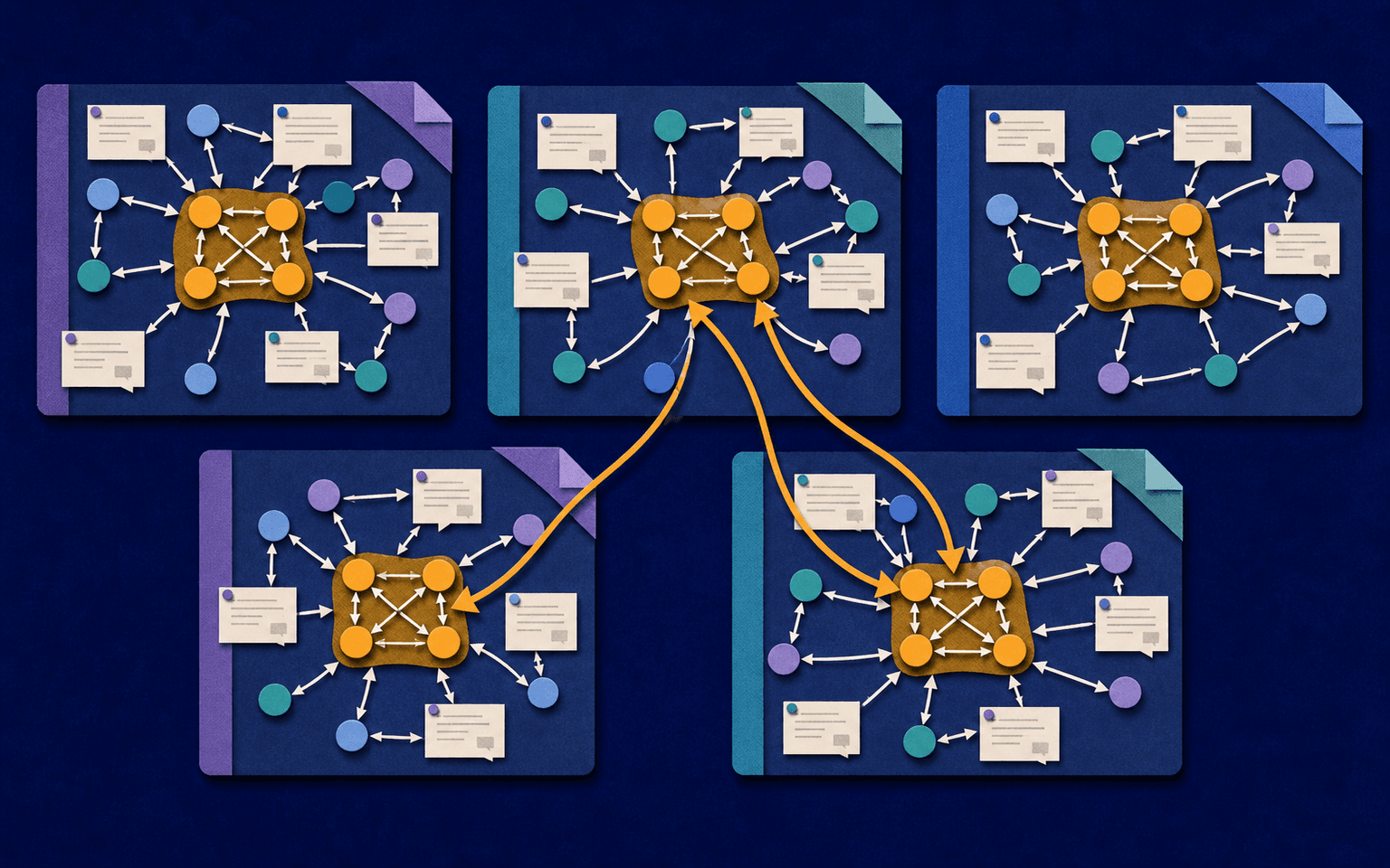 Overhead paper-collage illustration of five online discussion panels, each with a tight amber reply core and teal or violet peripheral nodes, with thick amber comparison arrows spanning panels